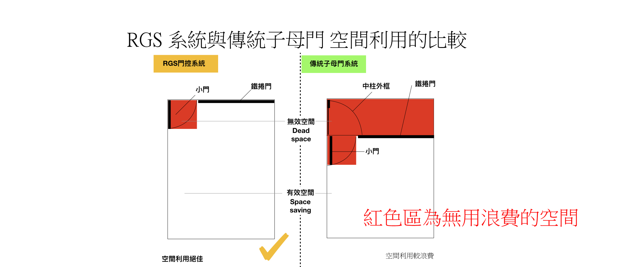 昂居思創藝事業有限公司的知識專區 Banner圖片