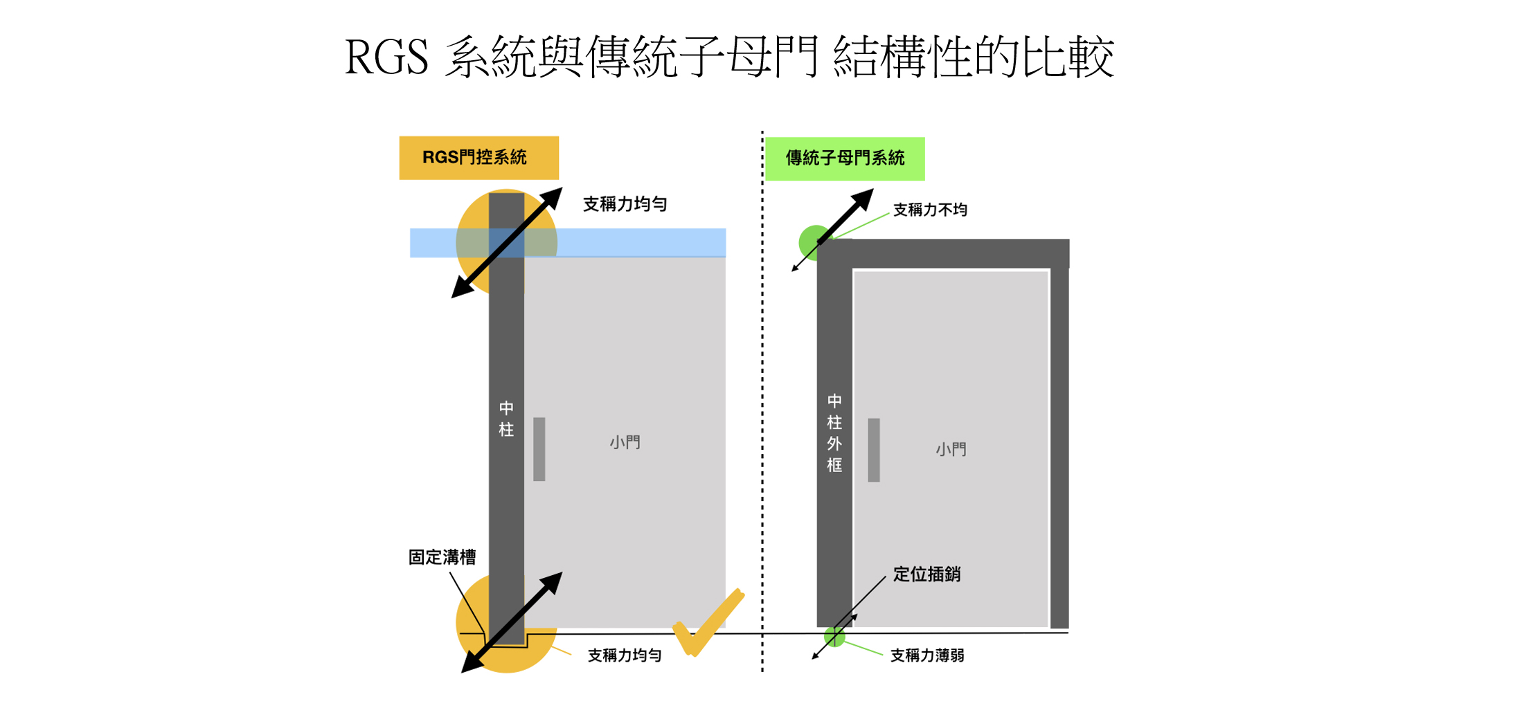 昂居思創藝事業有限公司的知識專區圖片